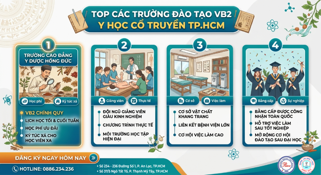 Top trường đào tạo Văn bằng 2 CĐ Y học cổ truyền TPHCM uy tín nhất 2026 Top trường đào tạo Văn bằng 2 CĐ Y học cổ truyền TPHCM uy tín nhất 2026