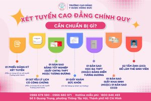 xet tuyen cao dang chinh quy cao dang y duoc hong duc
