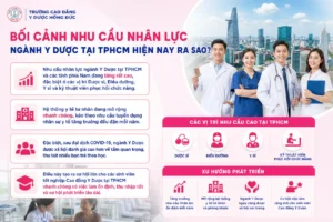 Bối Cảnh Nhu Cầu Nhân Lực Ngành Y Dược Tại TPHCM Hiện Nay Ra Sao?