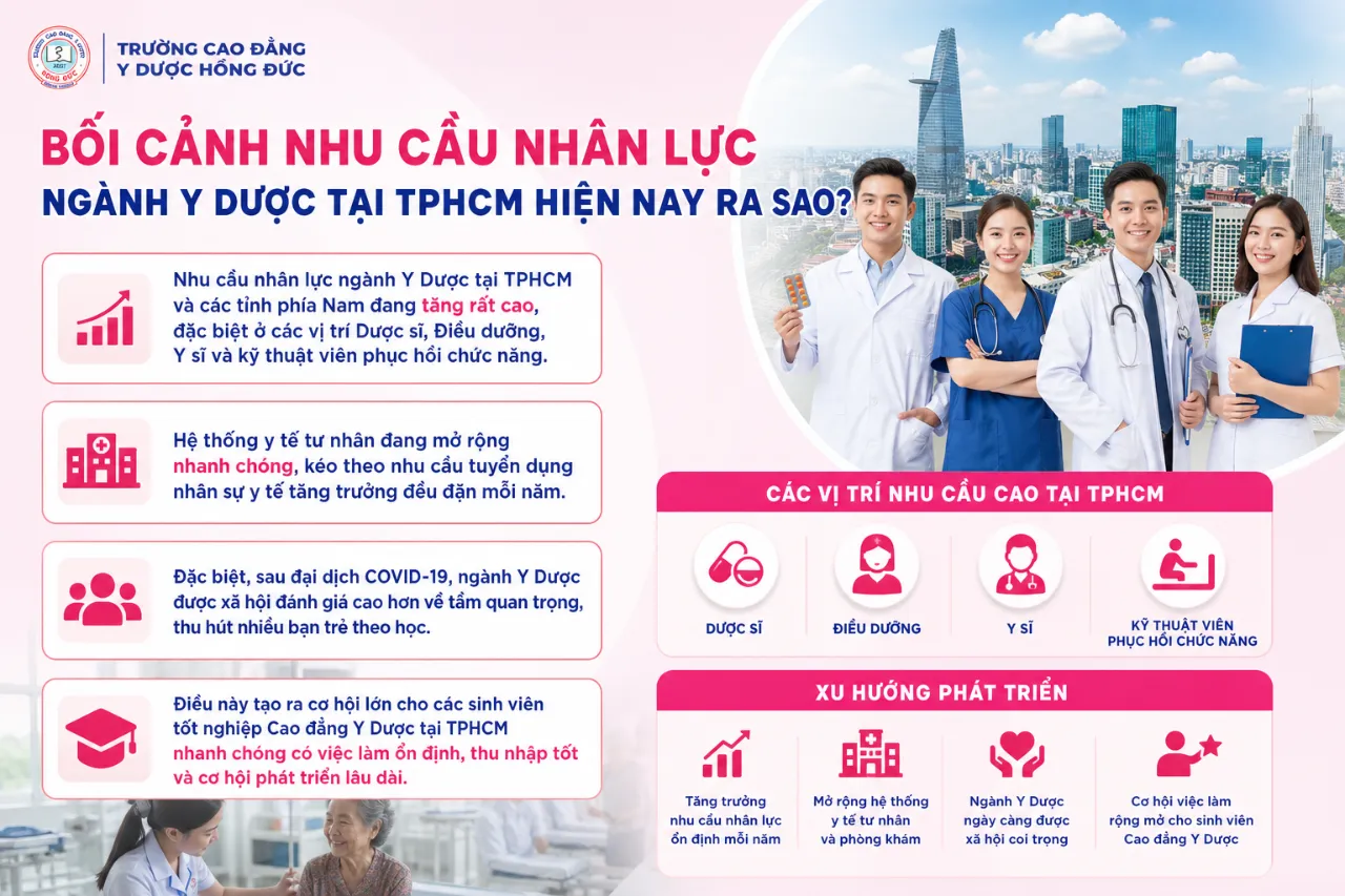 Bối Cảnh Nhu Cầu Nhân Lực Ngành Y Dược Tại TPHCM Hiện Nay Ra Sao?