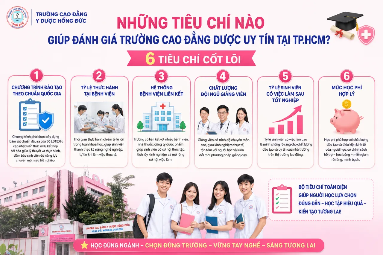 Những tiêu chí nào giúp đánh giá trường Cao đẳng Dược uy tín tại TP.HCM?
