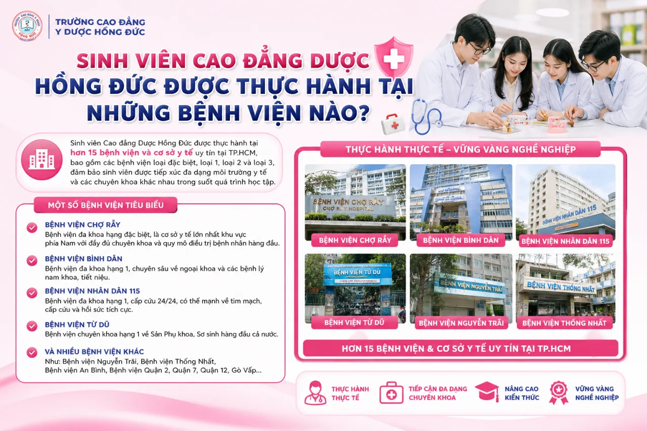 Sinh viên Cao đẳng Dược Hồng Đức được thực hành tại những bệnh viện nào?