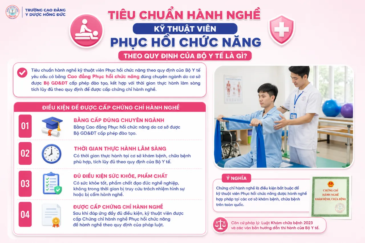 Tiêu chuẩn hành nghề kỹ thuật viên Phục hồi chức năng theo quy định của Bộ Y tế là gì?